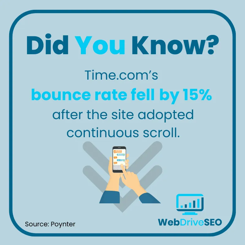 Time.com's bounce rate fell by 15% after the site adopted continuous scroll - WebDriveSEO